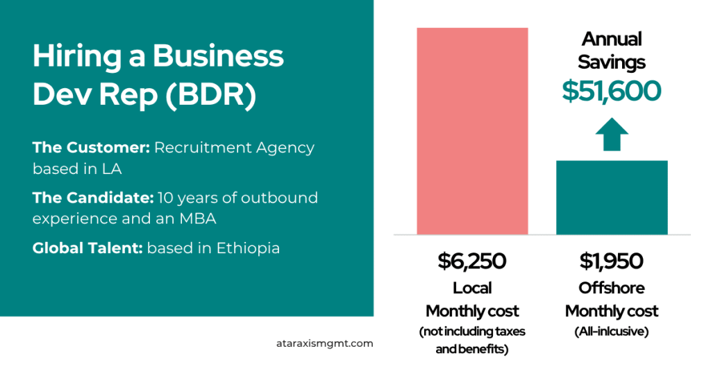 Case Study_ Business Dev Rep (BDR)