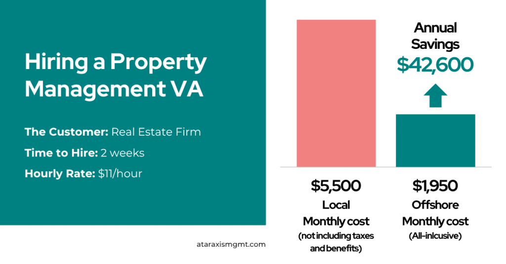 Home Page Case Study_ Property Management VA