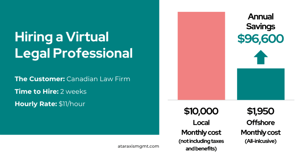 Home Page Case Study_ Virtual Legal Professional